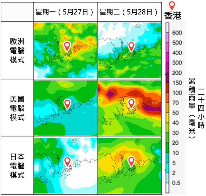 目前電腦模式預測下星期一(5月27日)及星期二(5月28日) 珠江口一帶雨區的雨量、落點和時間存在較大分歧。