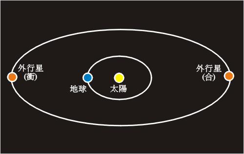 图一