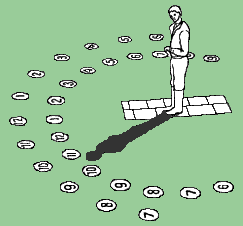 視太陽時