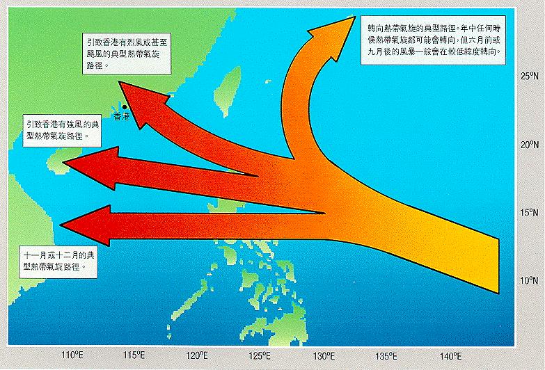 熱帶氣旋的典型移動路徑