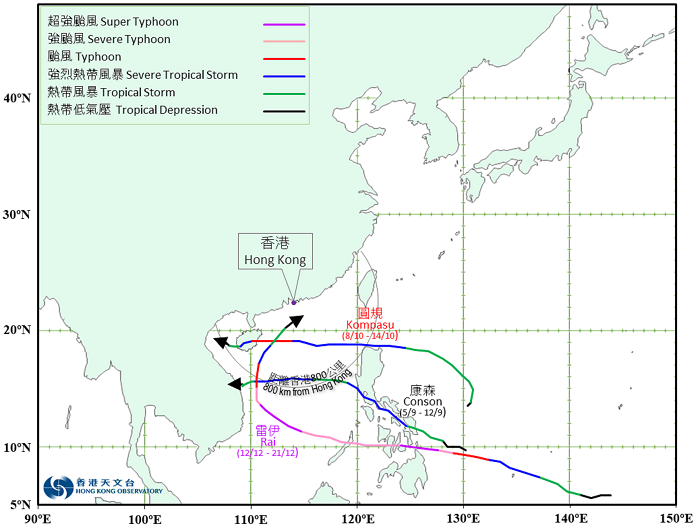 「康森」、「圓規」及「雷伊」於二零二一年的路徑