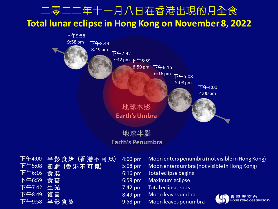 香港在十一月八日傍晚将出现月全食和月掩天王星|香港天文台(HKO)|新闻公报