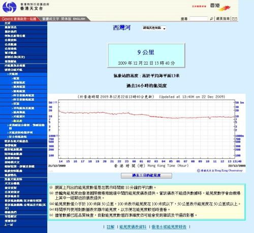 圖一　西灣河的能見度實時資料