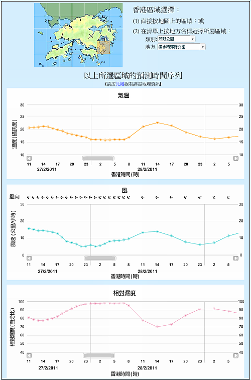 新增時間圖表顯示用戶所選區域在未來三天的天氣變化