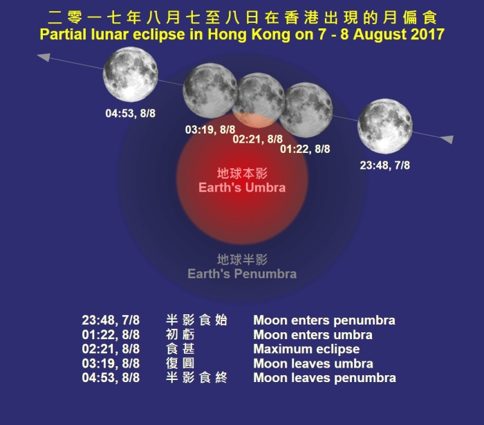 圖一