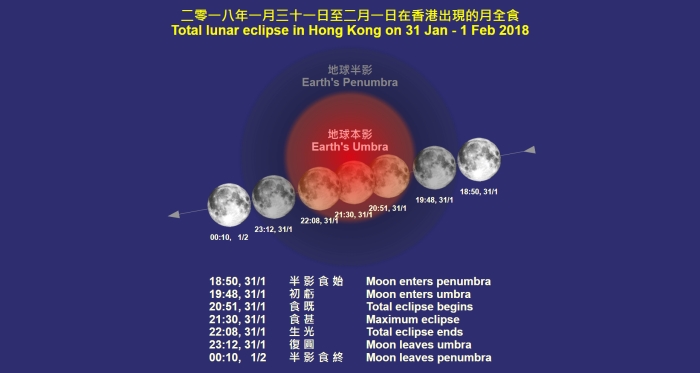 圖一