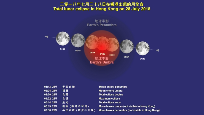 圖表二