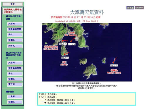 大潭灣天氣資料