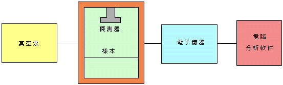 阿爾法譜系統概要圖