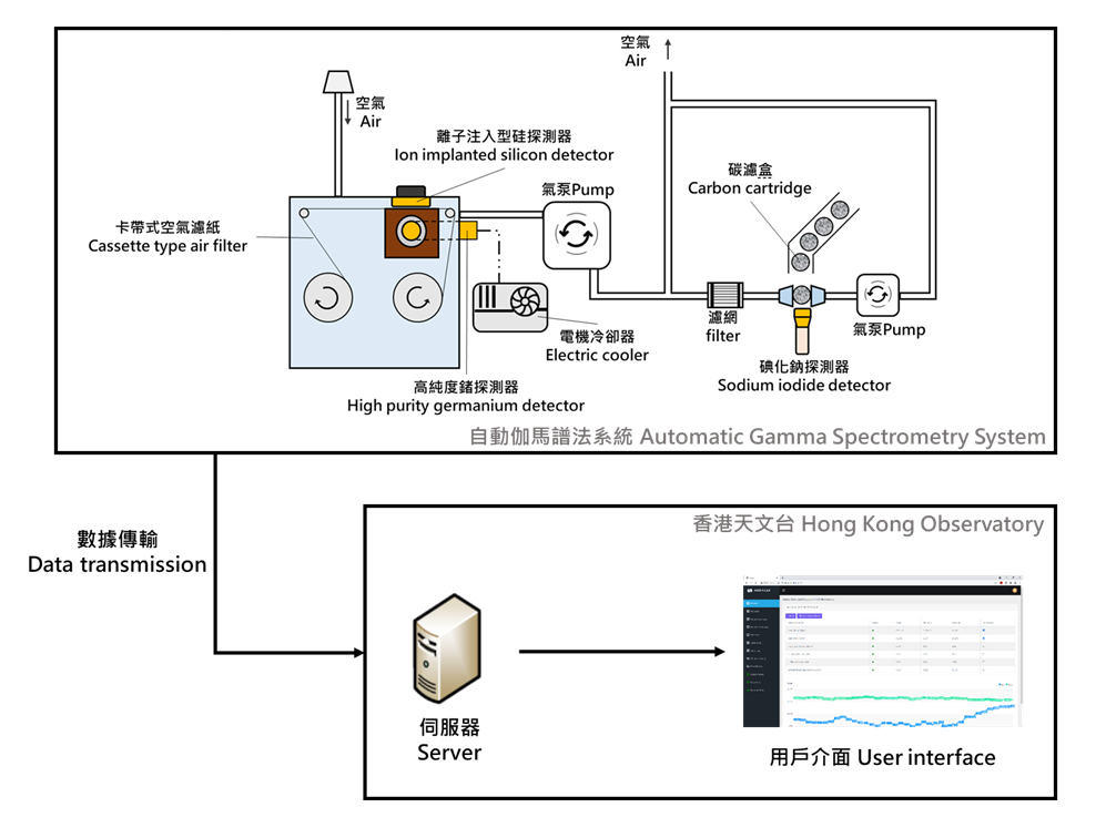 自动伽马谱法系统示意图