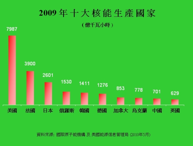 图一