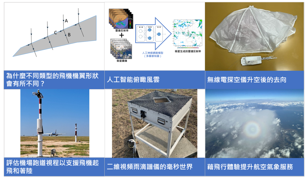香港天文台教育资源电子通讯