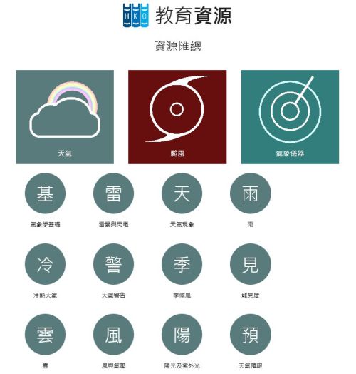 圖二