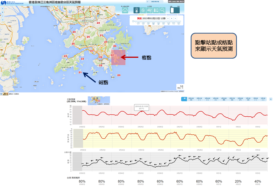 未來九天定點的數碼化天氣預報及每日全港降雨的概率預報