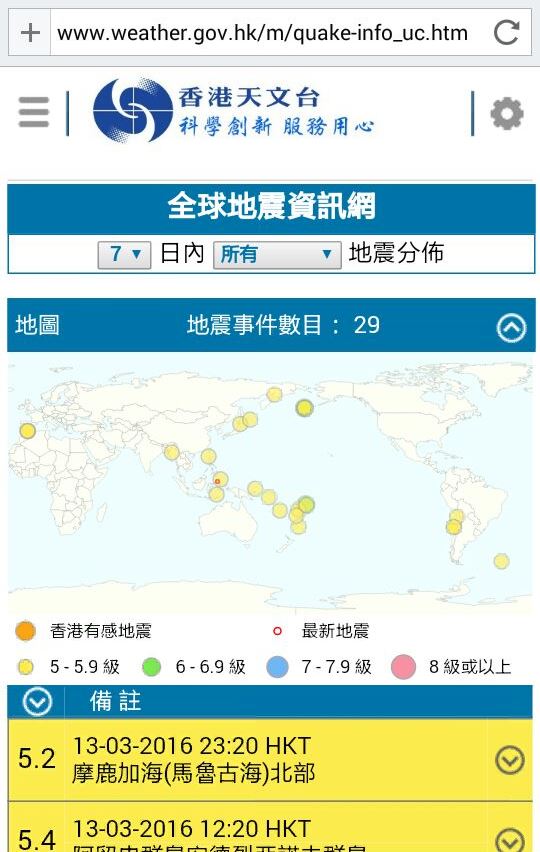 圖一