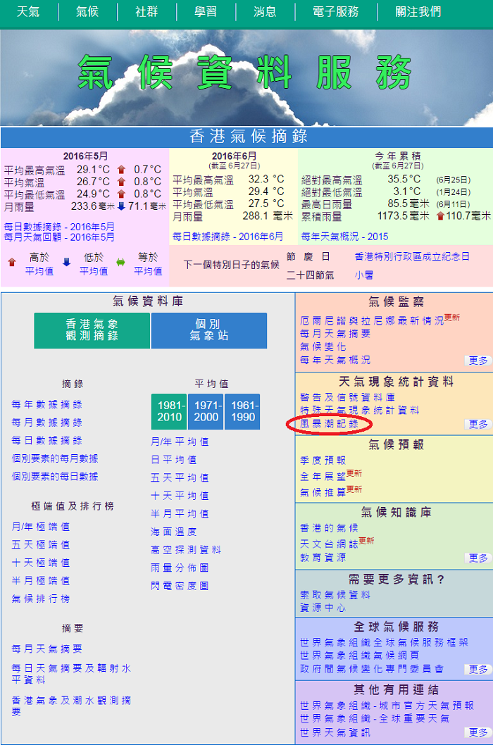 圖一