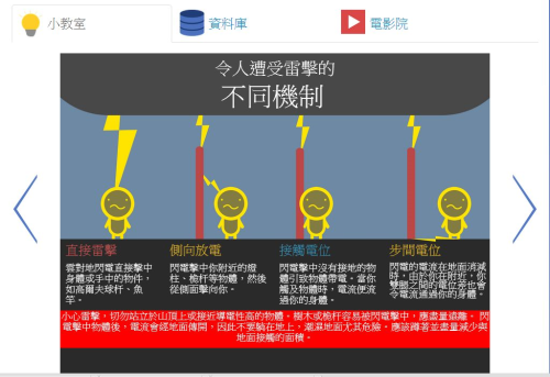圖二