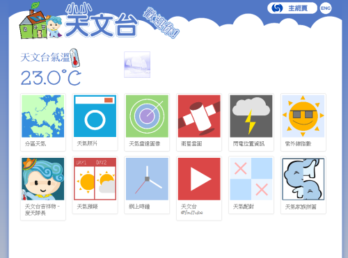 圖一