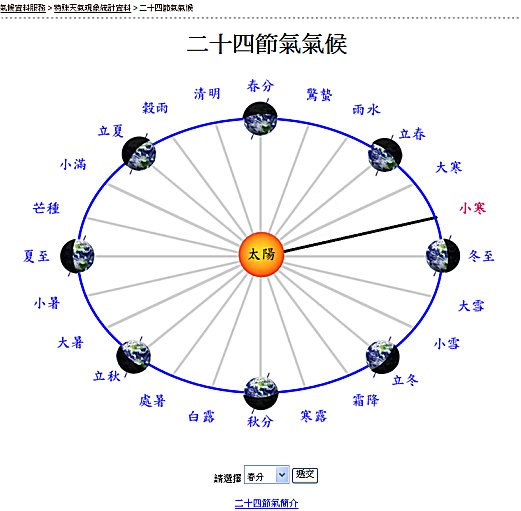 二十四節氣氣候