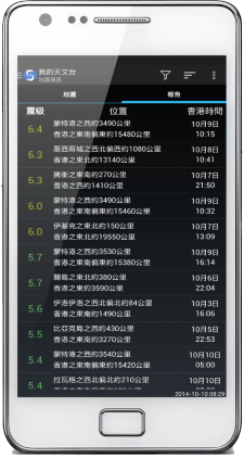圖二
