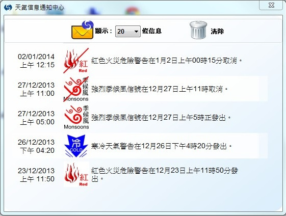圖一