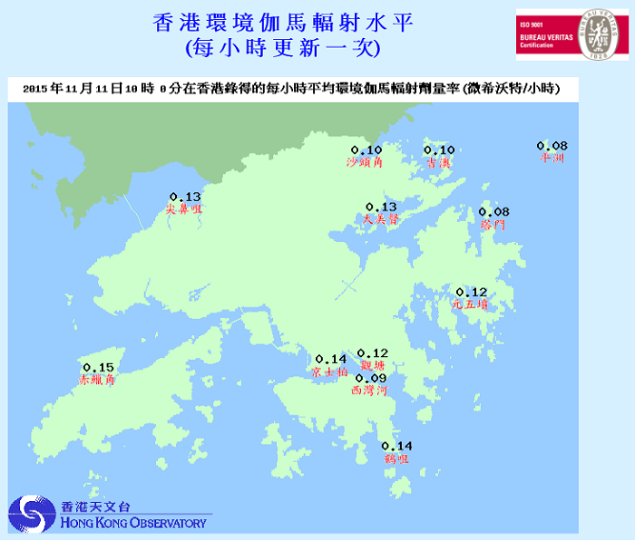 圖三：天文台網頁顯示香港環境伽馬輻射水平。