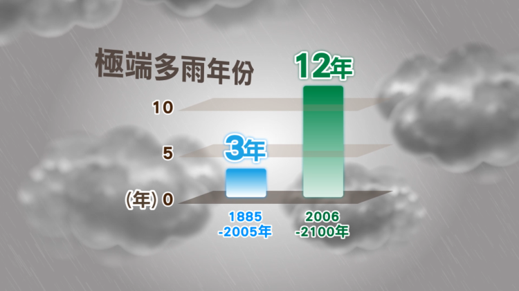 圖一