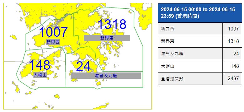 「近期香港境内云对地闪电次数分布」资料