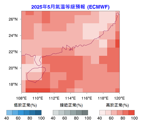2m temperature